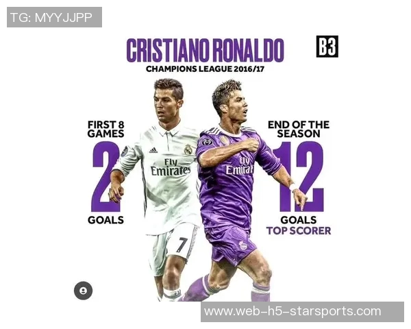 C罗本赛季表现出色代表俱乐部和国家队出战17场贡献16球2助攻